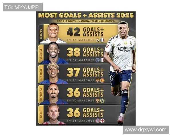 2025年全球足球球星最新评论排名揭晓 谁将登顶成就新传奇