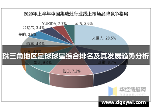 珠三角地区足球球星综合排名及其发展趋势分析